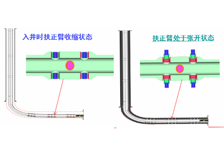主要零部件材料(liào) 主要零部件材料(liào)