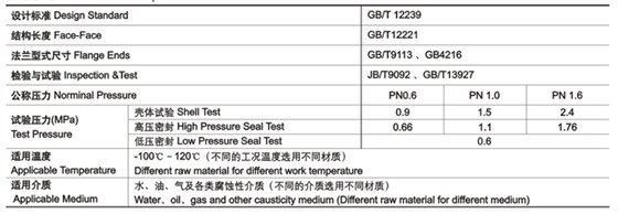隔(ge)膜閥技術(shu)性能規範(fàn) 隔膜閥技(jì)術性能規(guī)範