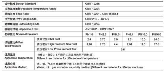 GB截止閥(fa)技術性能規範 GB截(jié)止閥技術性能規(gui)範