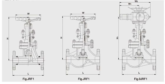GB截(jie)止閥結構尺寸圖(tu) GB截止閥結構尺寸(cùn)圖