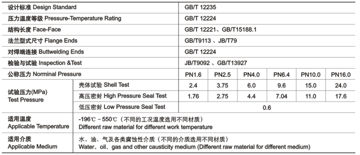 GB截止(zhi)閥技術(shu)性能規(gui)範 GB截止(zhi)閥技術(shu)性能規(gui)範