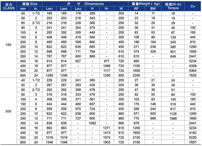 明杆升(shēng)降式鑄鋼截止閥(fá)主要外形尺寸和(he)重量 明杆升降式(shì)鑄鋼截止閥主要(yao)外形尺寸和重量(liang)
