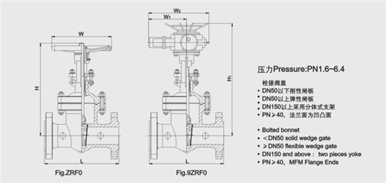 GB楔(xiē)式閘閥結構圖 GB楔(xie)式閘閥結構圖