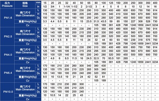 柱塞閥(fa)主要外(wai)形尺寸(cùn)和重量(liang) 柱塞閥(fa)主要外(wài)形尺寸(cùn)和重量(liang)