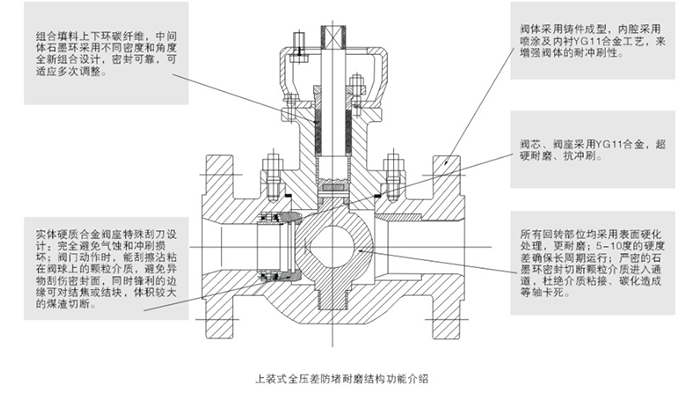 上裝式煤(mei)灰煤漿控制(zhi)閥結構尺寸(cun)圖 上裝式煤(méi)灰煤漿控制(zhì)閥結構尺寸(cùn)圖