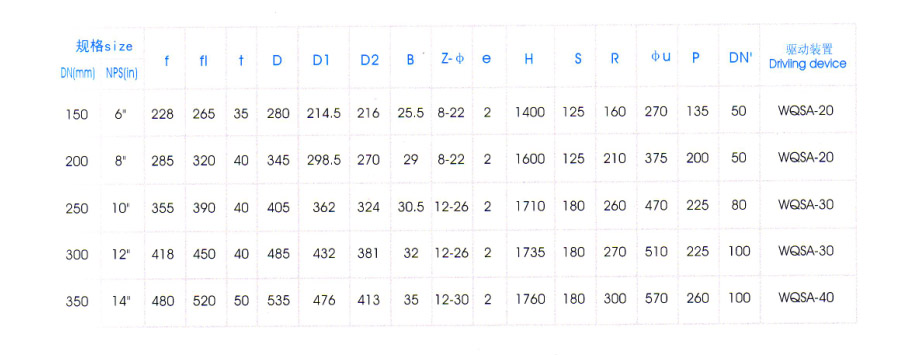 氣動Y型平底(dǐ)放料閥主要(yao)外形尺寸