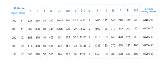 氣動Y型平底(dǐ)放料閥主要(yào)外形尺寸 氣(qi)動Y型平底放(fang)料閥主要外(wài)形尺寸
