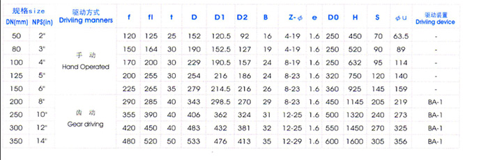 Y型平底(di)放料閥主要外形(xing)尺寸 Y型平底放料(liào)閥主要外形尺寸(cun)