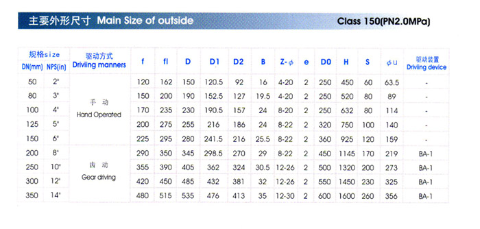Y型管接(jie)放料閥主要外形(xing)尺寸 Y型管接放料(liao)閥主要外形尺寸(cùn)