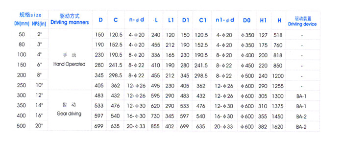 角式放料(liào)閥主要外形尺(chi)寸 角式放料閥(fá)主要外形尺寸(cun)