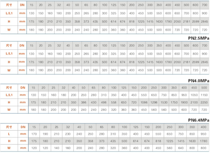 低溫閘(zhá)閥主要連(lian)接尺寸