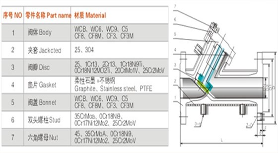 航(háng)天泵閥(fá)夾套保(bǎo)溫止回(hui)閥 航天(tiān)泵閥夾(jiá)套保溫(wen)止回閥(fa)