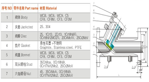 夾套保溫(wēn)止回閥 夾套保溫止(zhi)回閥