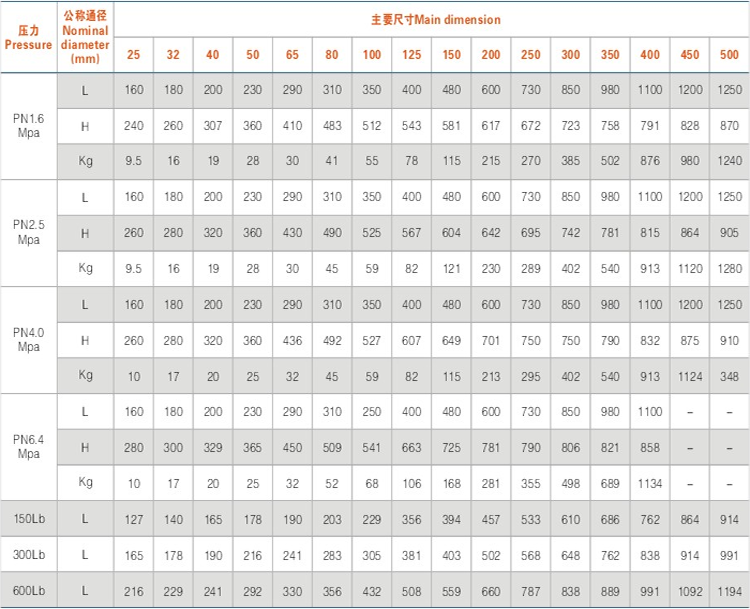 主要外(wài)形尺寸(cùn)及重量(liang) 主要外(wài)形尺寸(cun)及重量(liang)