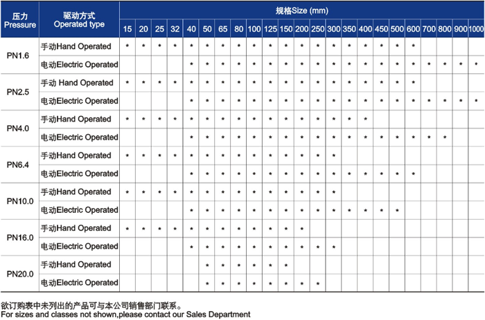 供(gòng)貨範圍 供(gong)貨範圍