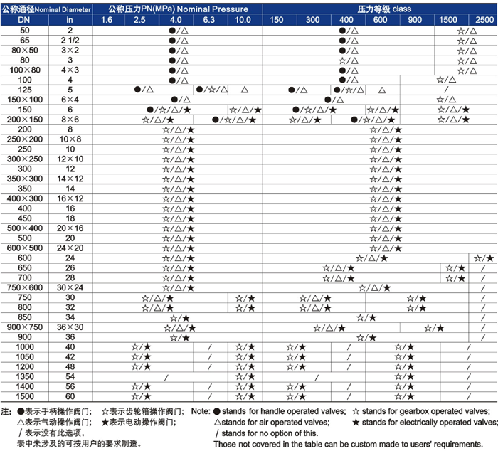 供貨範圍 供(gong)貨範圍