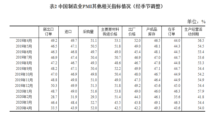 制造業pmi其(qi)他指标 制造業(ye)pmi其他指标