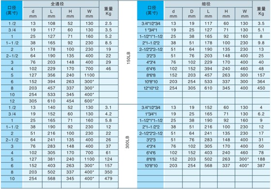産品尺(chi)寸 産品尺(chǐ)寸