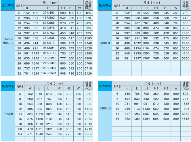 産品(pǐn)尺寸 産(chan)品尺寸(cùn)