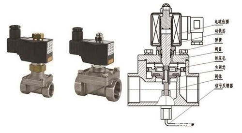 航(hang)天泵閥(fa)為您介(jie)紹電磁(ci)閥 航天泵(beng)閥為您(nín)介紹電(diàn)磁閥