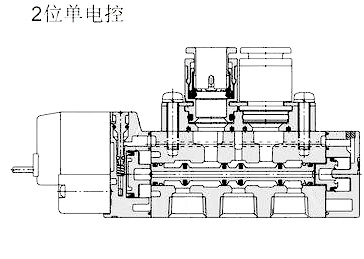 分(fèn)布直動(dòng)式電磁(cí)閥- 分布(bu)直動式(shi)電磁閥(fa)-
