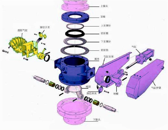 圓頂閥(fá)裝配圖(tú) 圓頂閥(fa)裝配圖(tú)