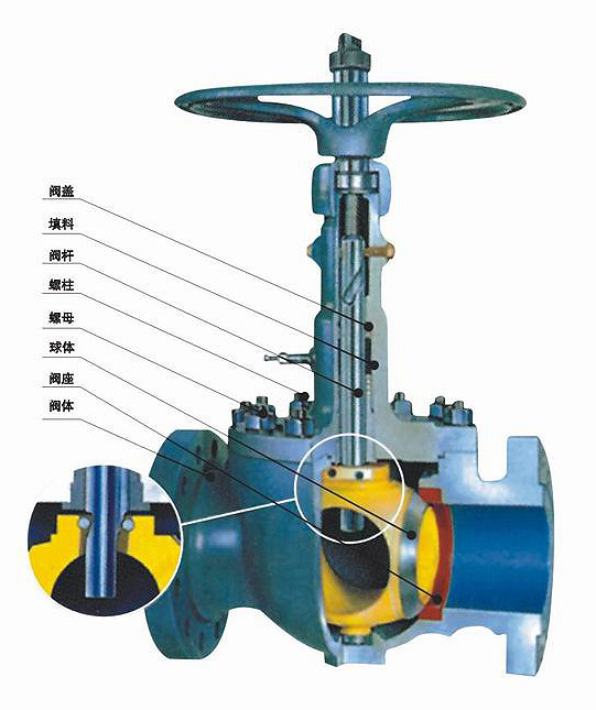 GQ47型軌道球(qiú)閥 GQ47型軌道球閥(fa)