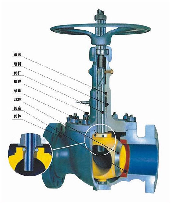 GQ47型軌道(dao)球閥 GQ47型軌道球(qiú)閥
