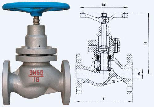 柱塞閥及其(qi)結構圖