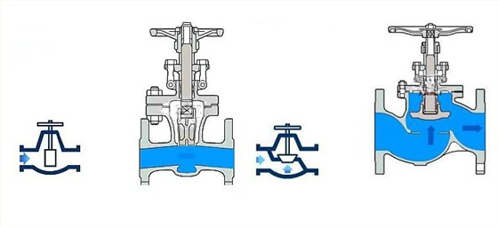 閘閥截止閥工(gong)作原理 閘閥截止(zhi)閥工作原理