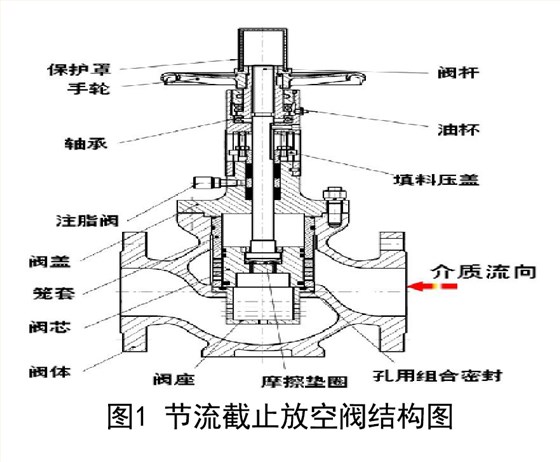 節流(liú)截止放空閥(fá)結構圖 節流(liú)截止放空閥(fa)結構圖