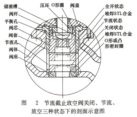 剖面示意(yì)圖 剖面示意圖