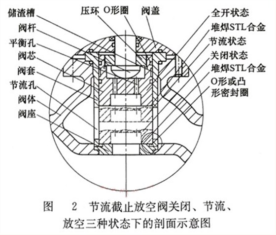 剖面示意圖(tú) 剖面示意圖(tu)