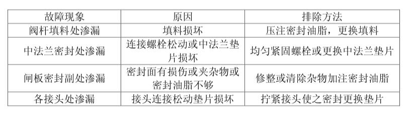 故障現(xian)象截圖(tu) 故障現(xiàn)象截圖(tu)